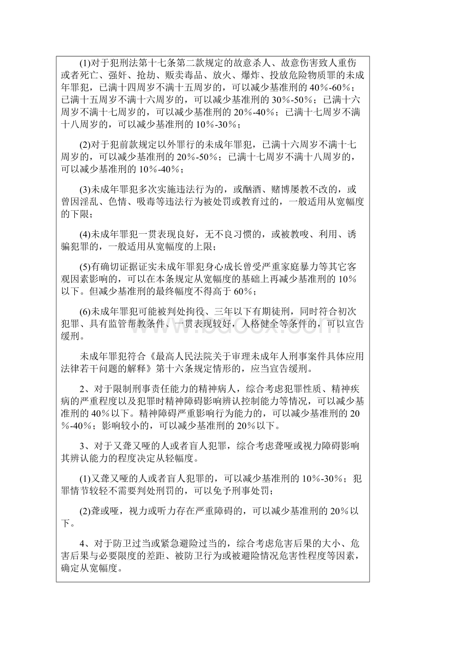 江苏省高级人民法院《人民法院量刑指导意见试行》实施细则.docx_第3页