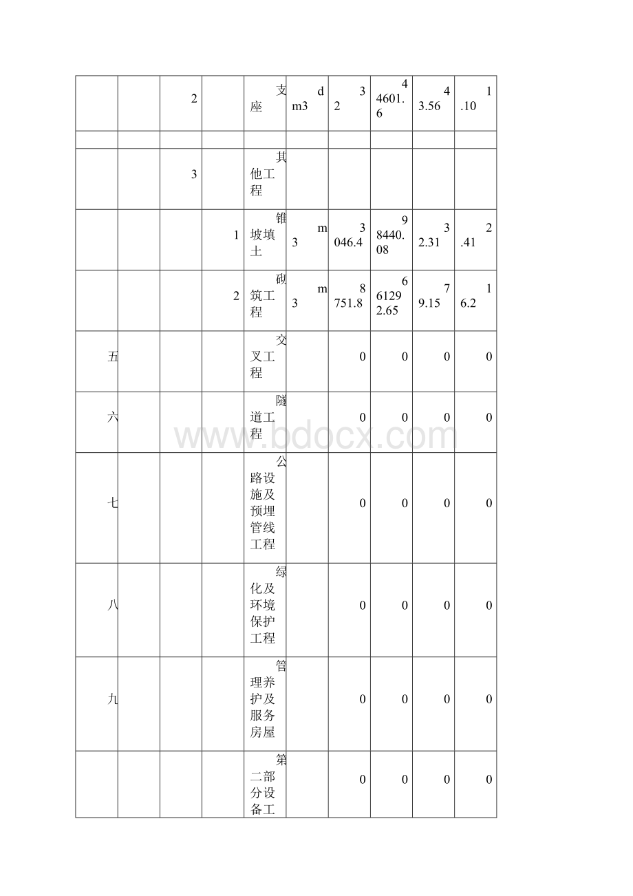 桥梁工程概预算.docx_第3页