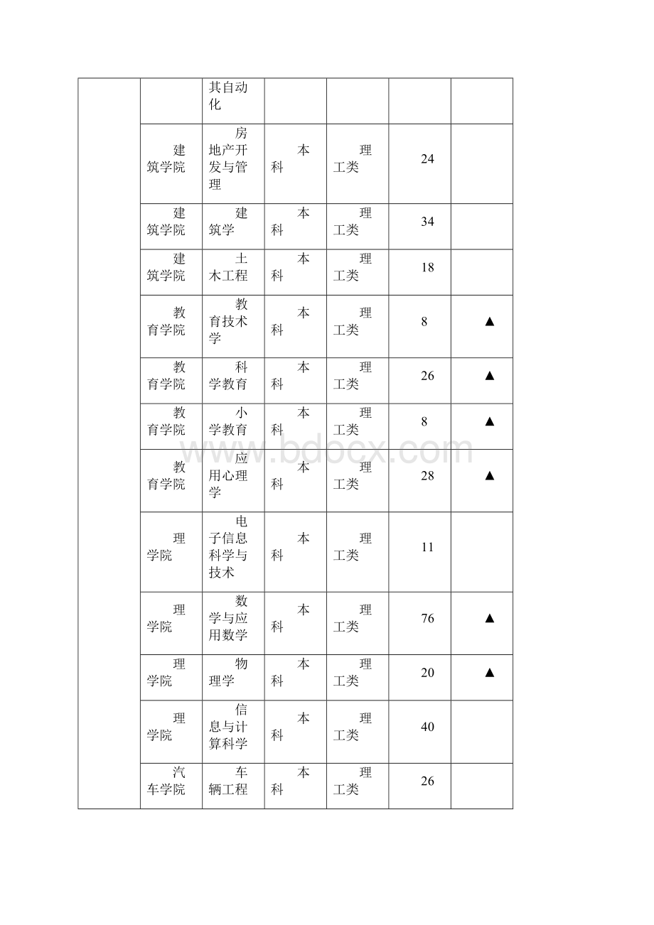 临沂大学本科普通文理类招生专业计划一览表.docx_第2页