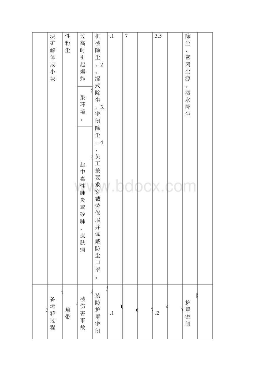 破碎车间危险源辨识评价表.docx_第2页