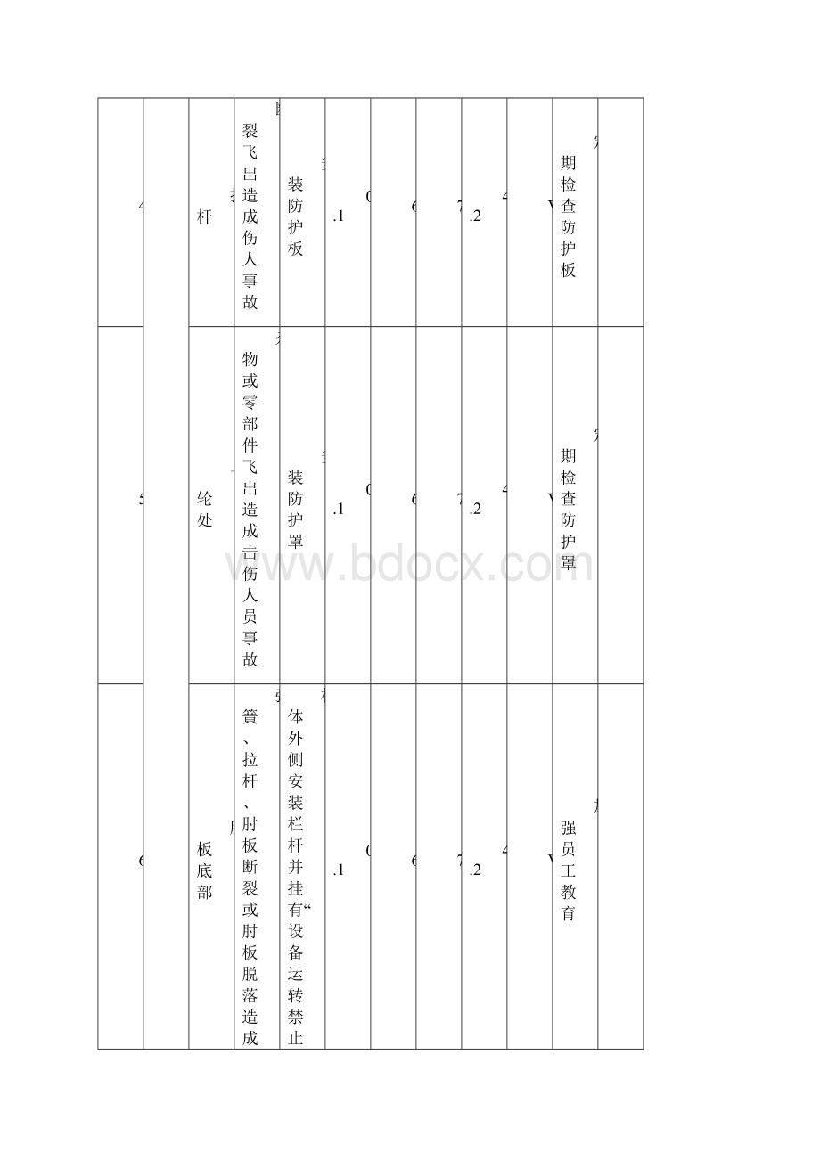 破碎车间危险源辨识评价表.docx_第3页