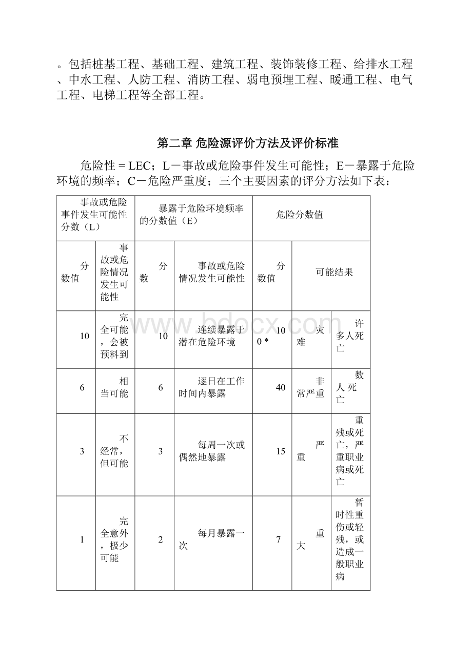 天津房建危险源识别评价汇总表.docx_第2页