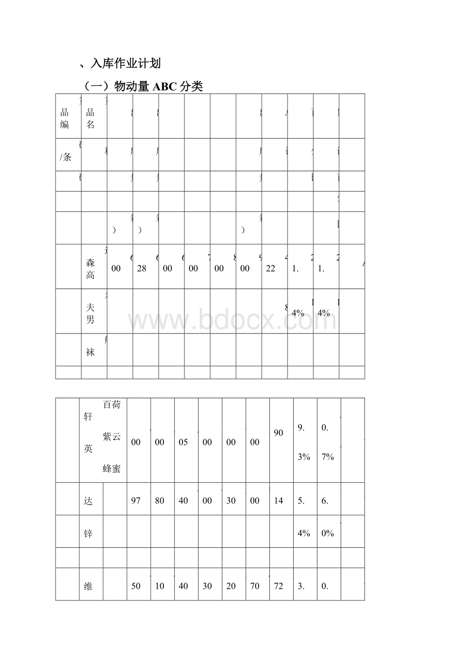 现代物流作业方案设计与实施.docx_第3页