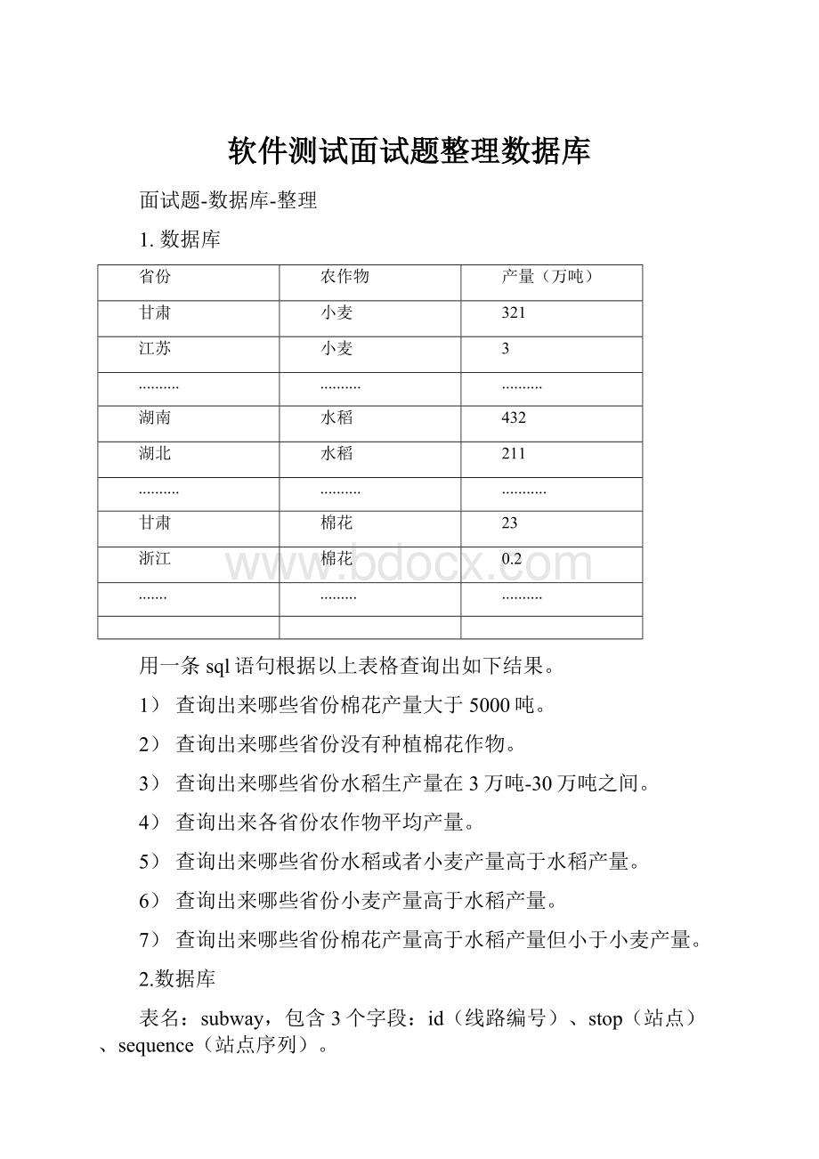 软件测试面试题整理数据库.docx_第1页