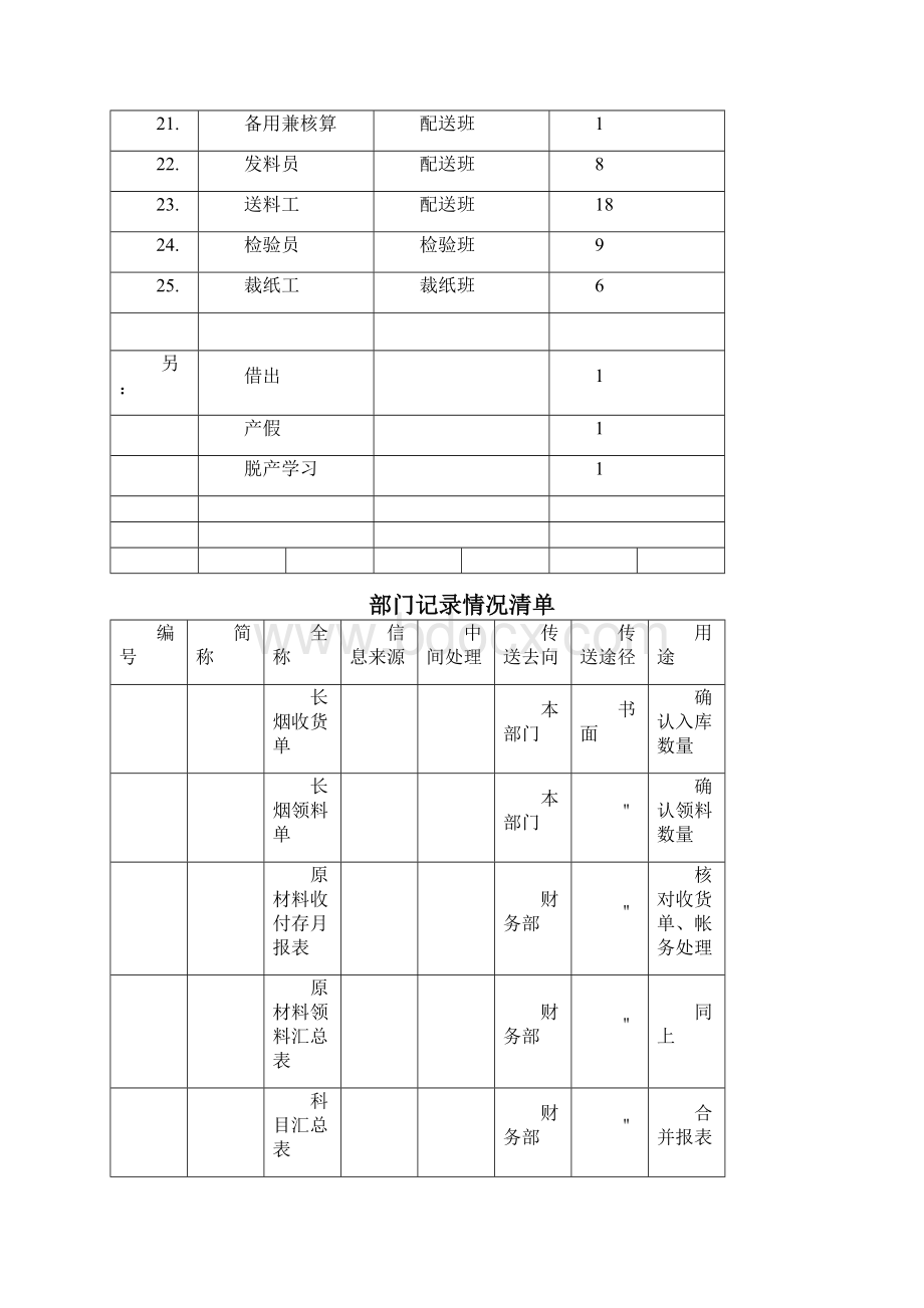 长沙卷烟BPRERP项目物资经理部调研问卷.docx_第2页