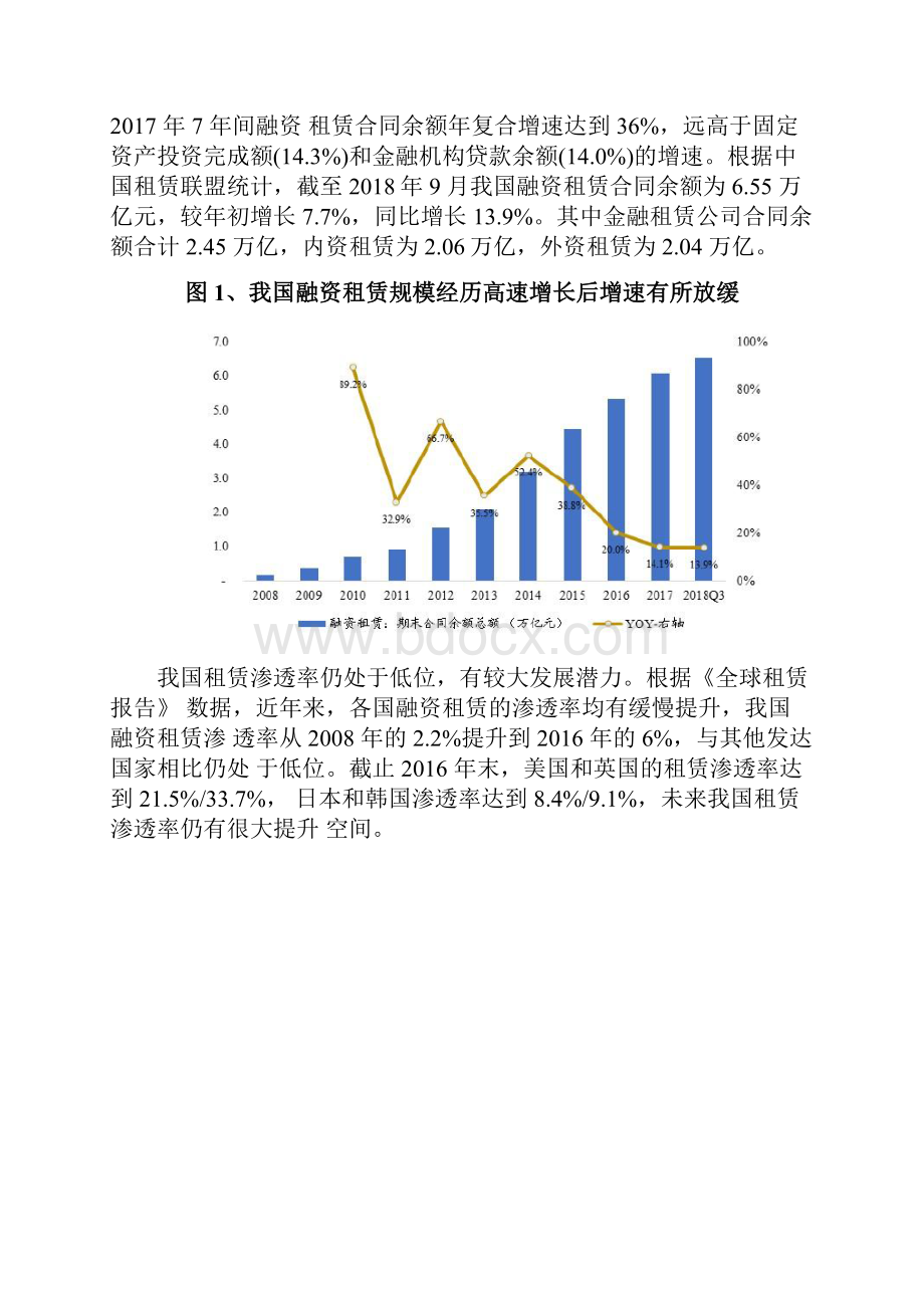 最新融资租赁行业深度报告.docx_第3页