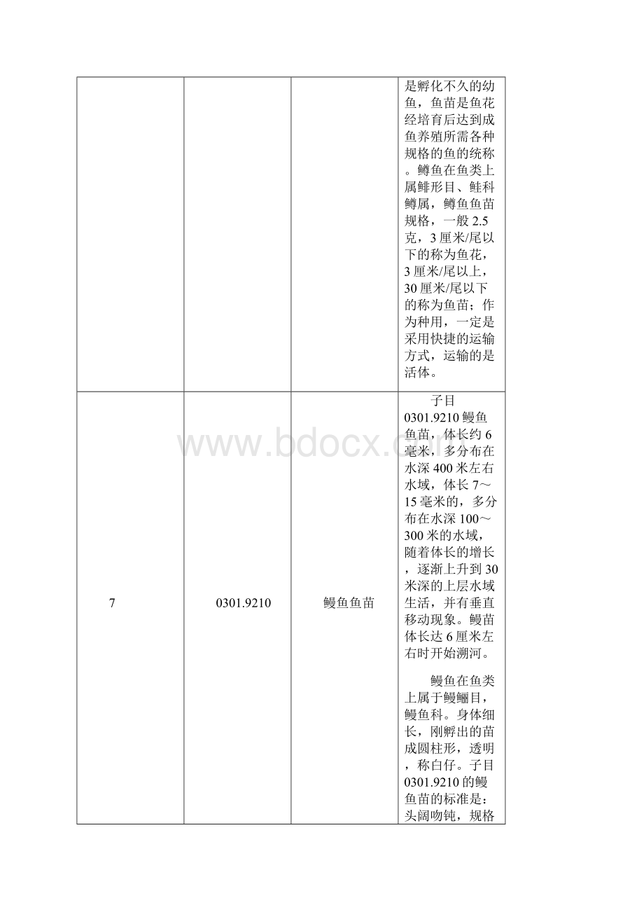 中华人民共和国海关进出口税则.docx_第3页