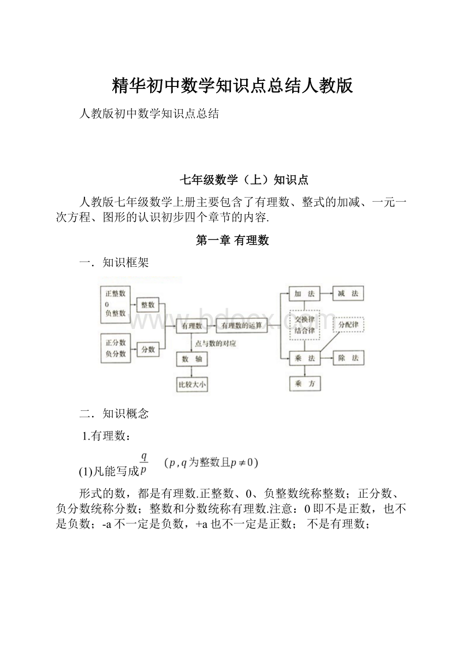 精华初中数学知识点总结人教版.docx