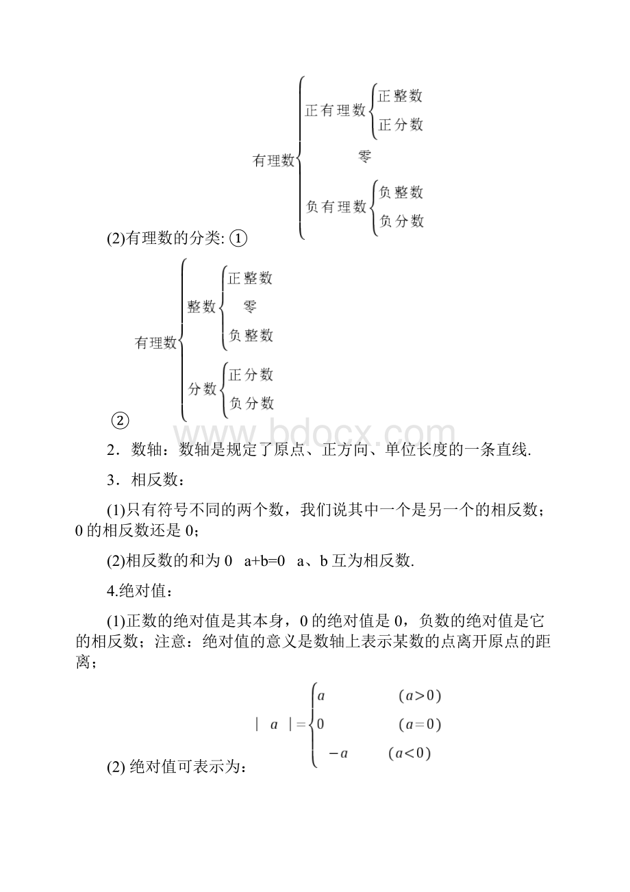 精华初中数学知识点总结人教版.docx_第2页