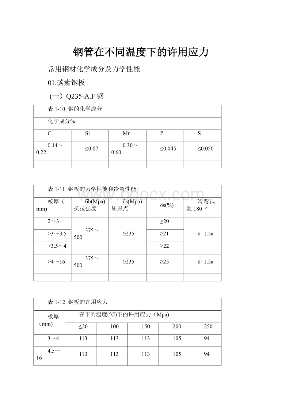 钢管在不同温度下的许用应力.docx