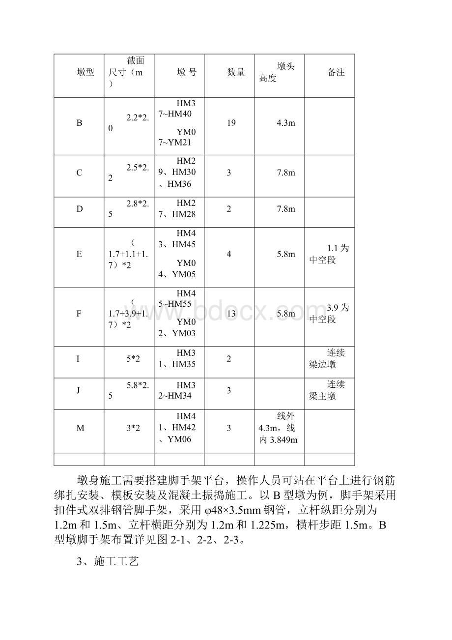 武汉轻轨墩台身脚手架安全专项施工方案.docx_第3页