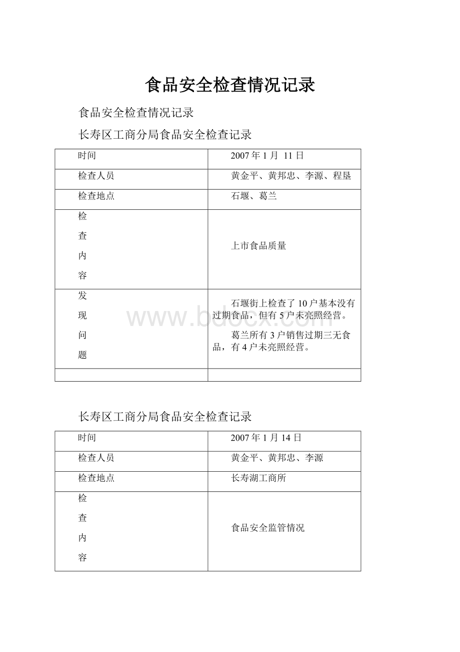 食品安全检查情况记录.docx_第1页