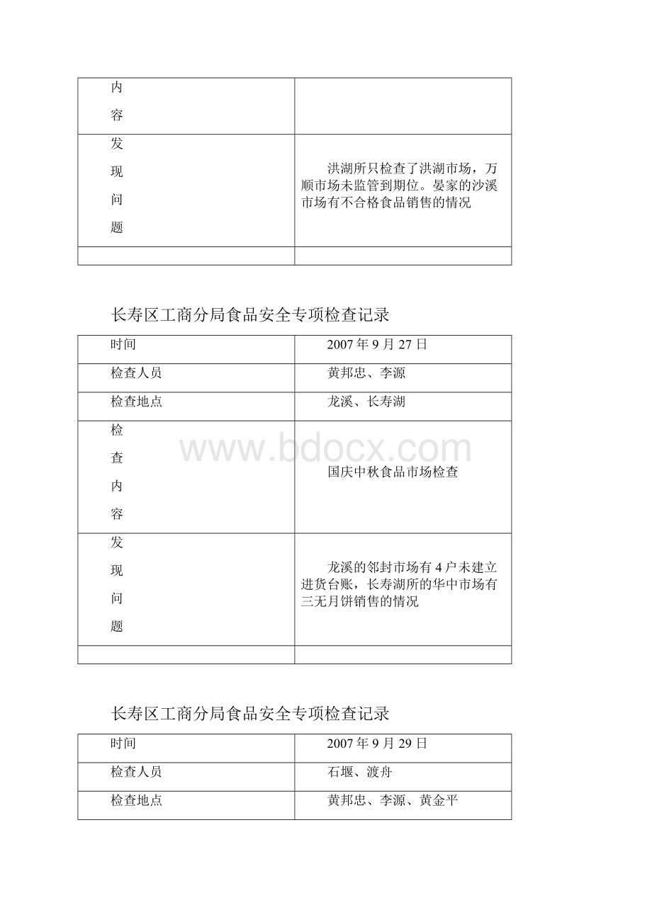 食品安全检查情况记录.docx_第3页