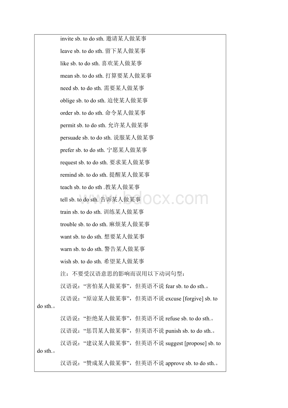 高考英语之重点词组固定搭配.docx_第3页