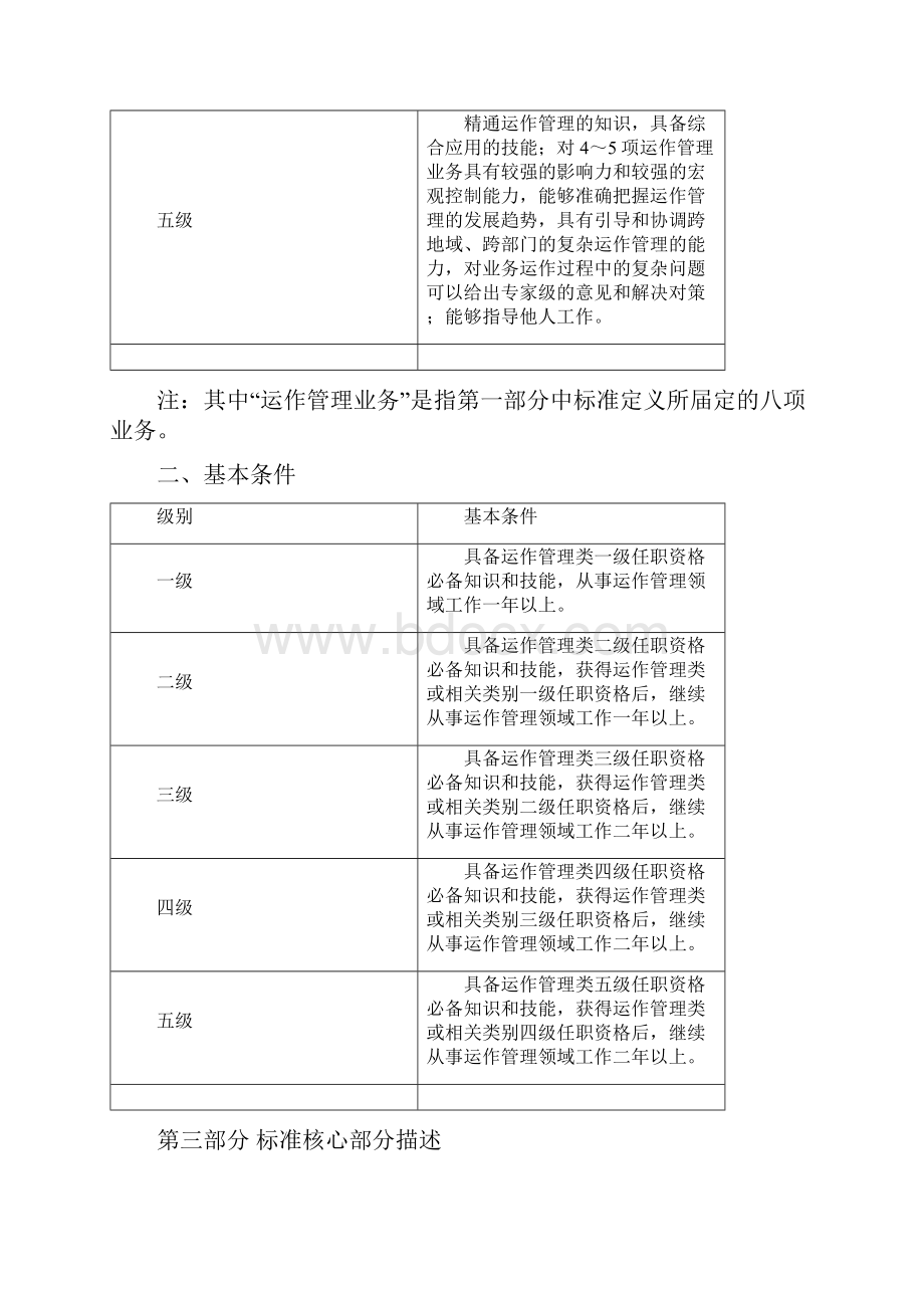 华为运作管理类任职资格标准试行版.docx_第3页