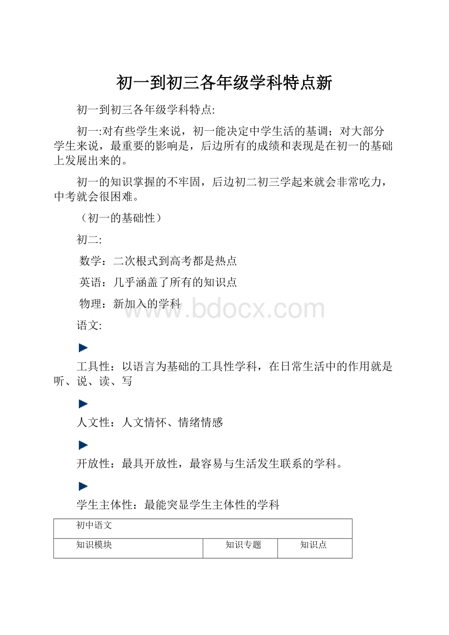 初一到初三各年级学科特点新.docx_第1页