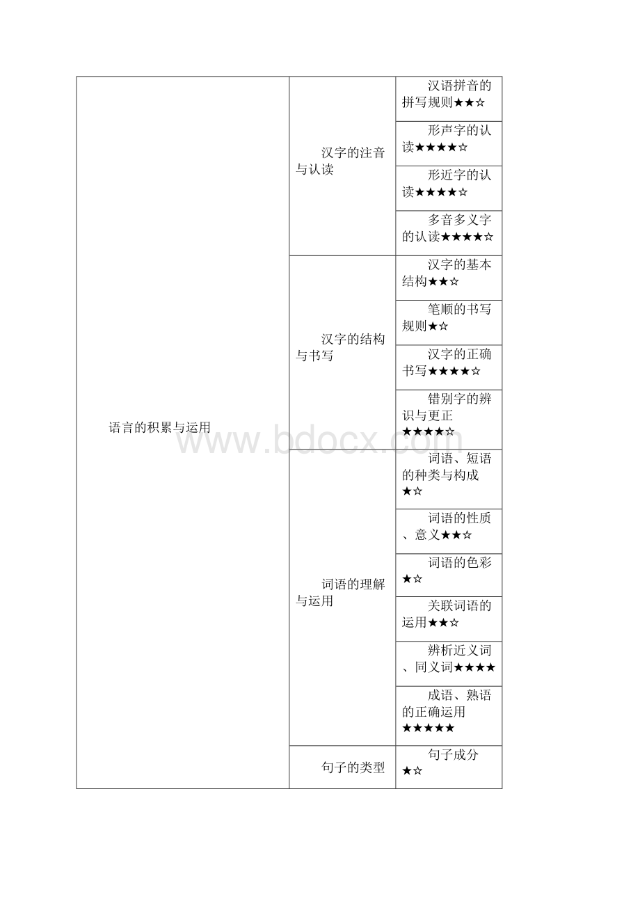 初一到初三各年级学科特点新.docx_第2页