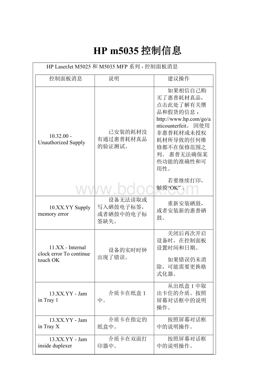 HP m5035控制信息.docx_第1页