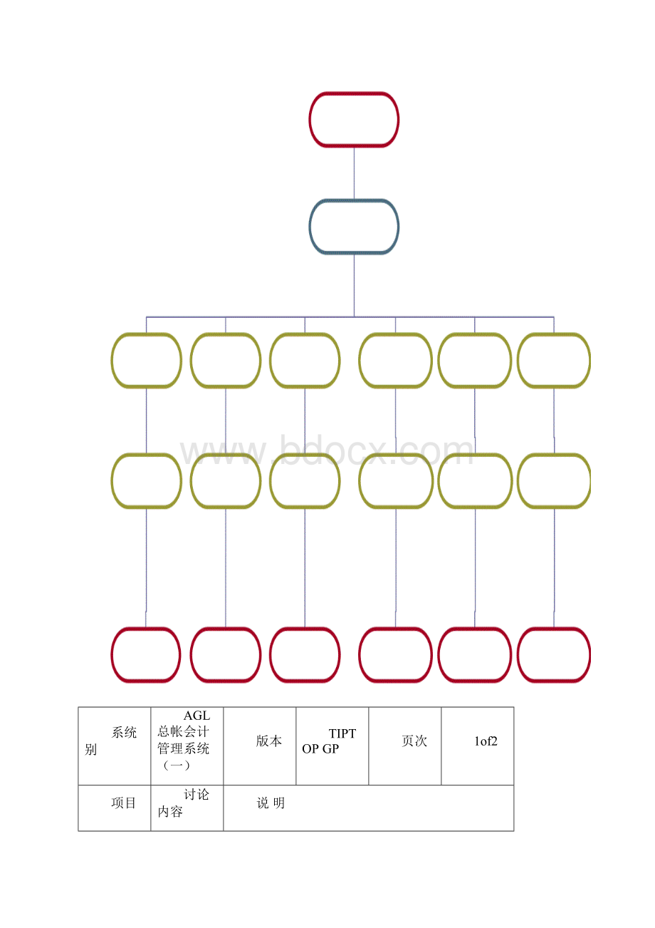 ERP项目调研模版财务.docx_第3页