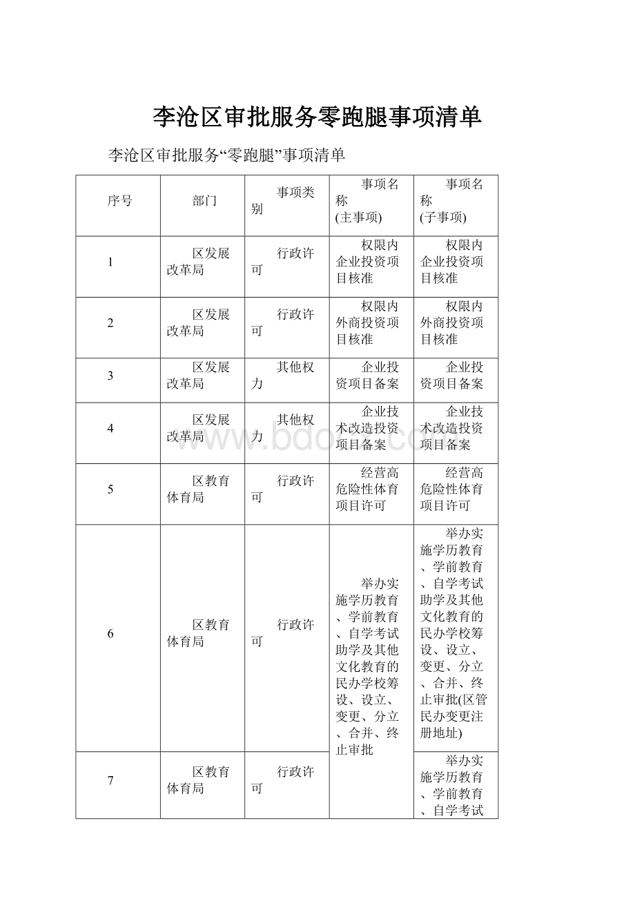 李沧区审批服务零跑腿事项清单.docx_第1页