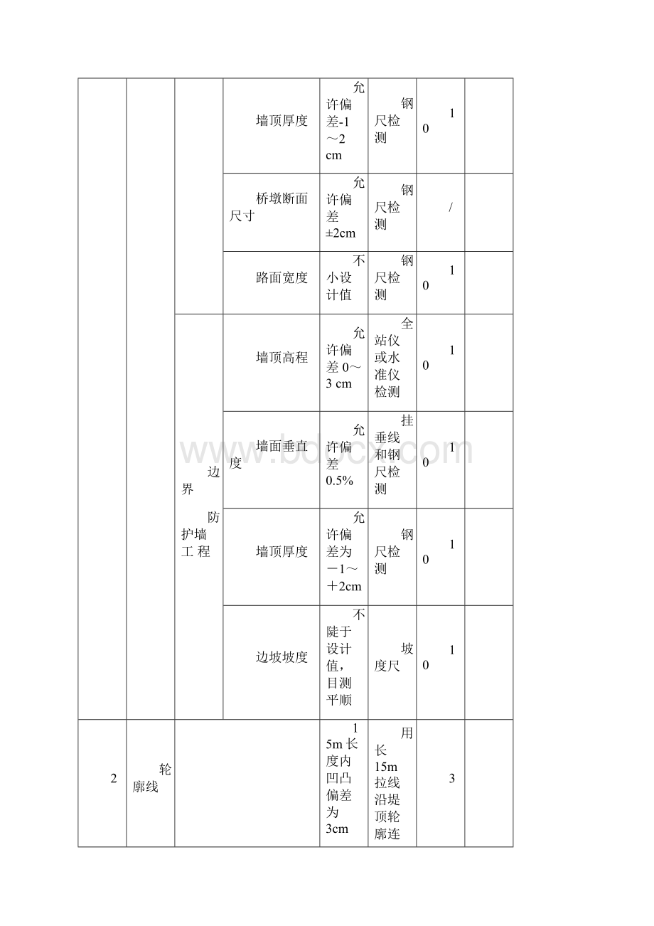 XX河整治工程外观质量评定方案 1.docx_第2页