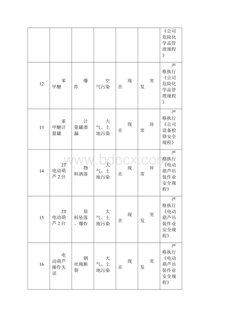 环境因素清单1.docx_第3页