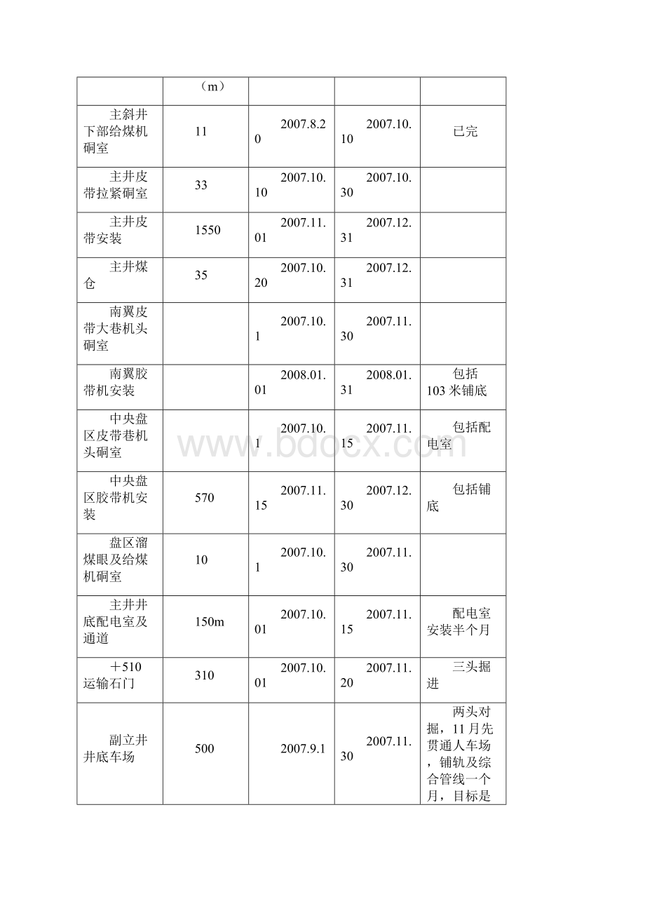 大采高工艺汇报材料.docx_第2页