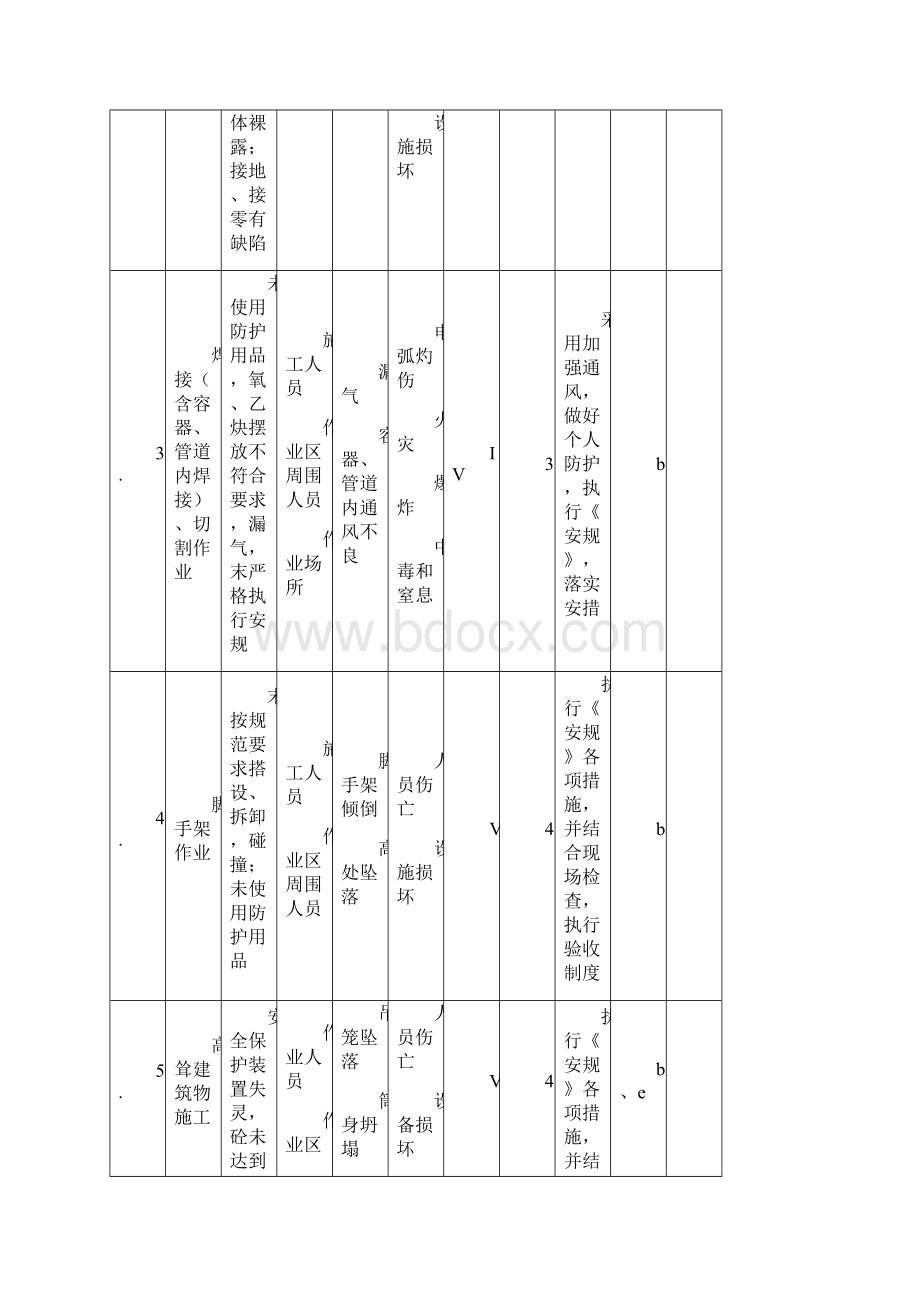 重大危险源清单及控制措施.docx_第2页