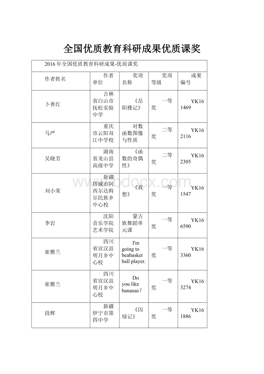 全国优质教育科研成果优质课奖.docx_第1页