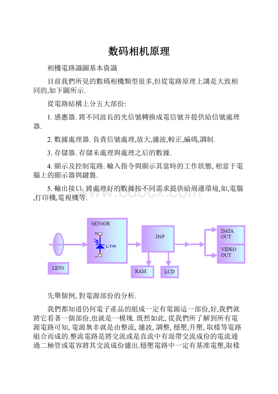 数码相机原理.docx