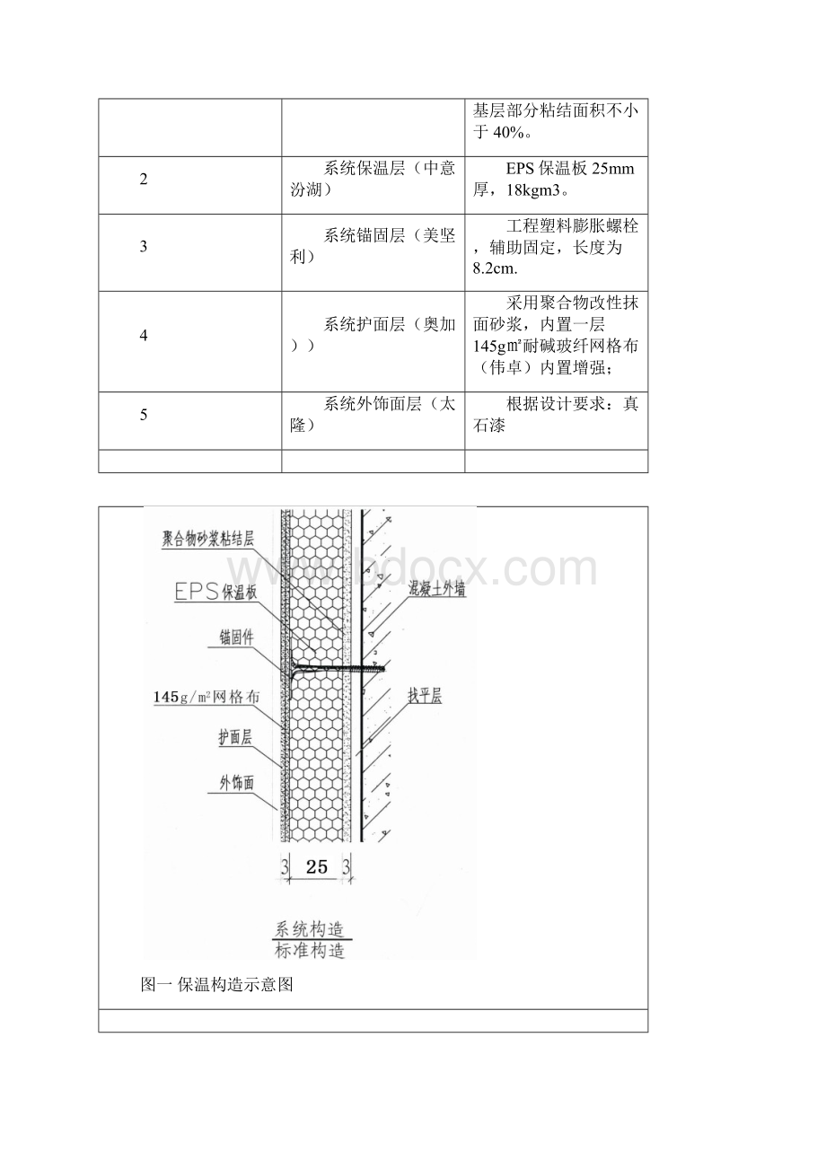 2465厚涂料层EPS施工组织设计完整版.docx_第3页