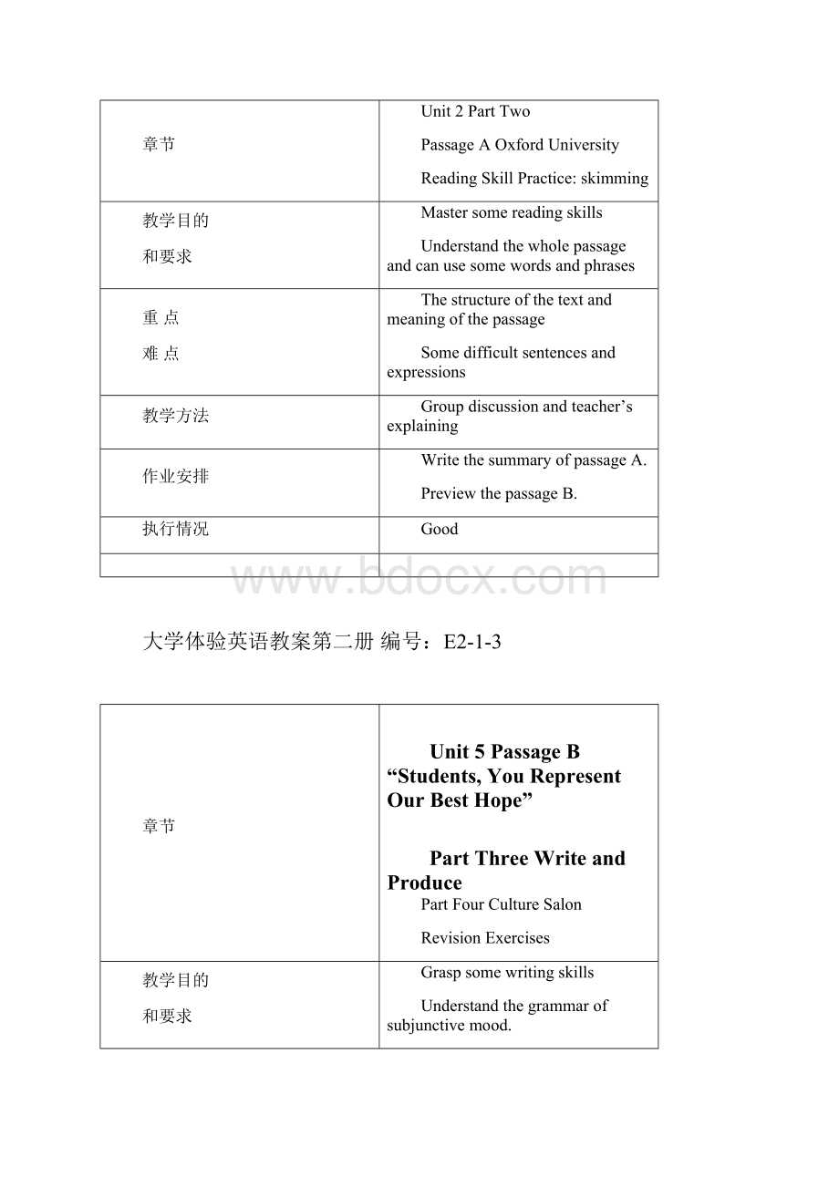 大学体验英语教案第二册精简版.docx_第2页