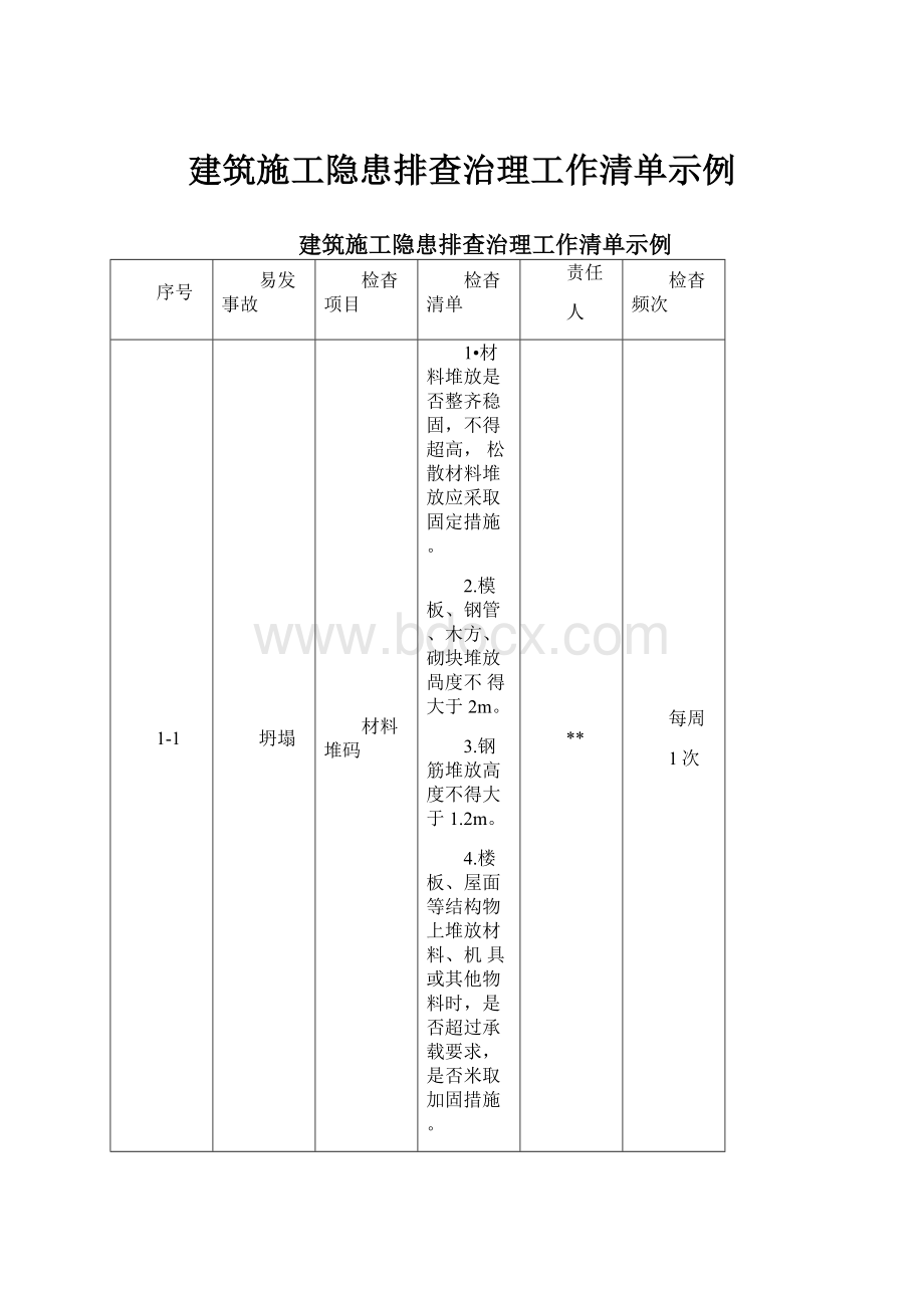 建筑施工隐患排查治理工作清单示例.docx