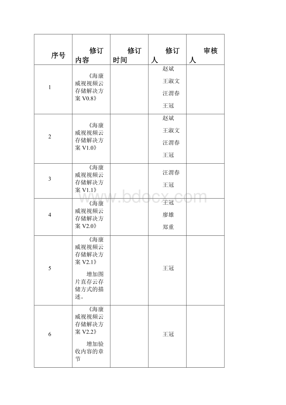 海康威视视频云存储解决方案.docx_第2页