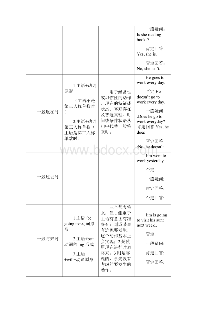 Unit 10Im going to be a basketball player导学案.docx_第2页