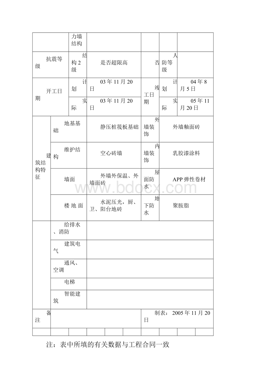 竣工工程质量评估报告.docx_第2页