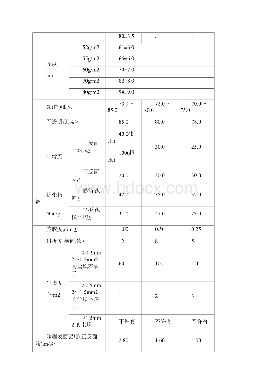 GBT18359中小学教科书用纸印制质量要求及检验方法讲诉.docx_第3页