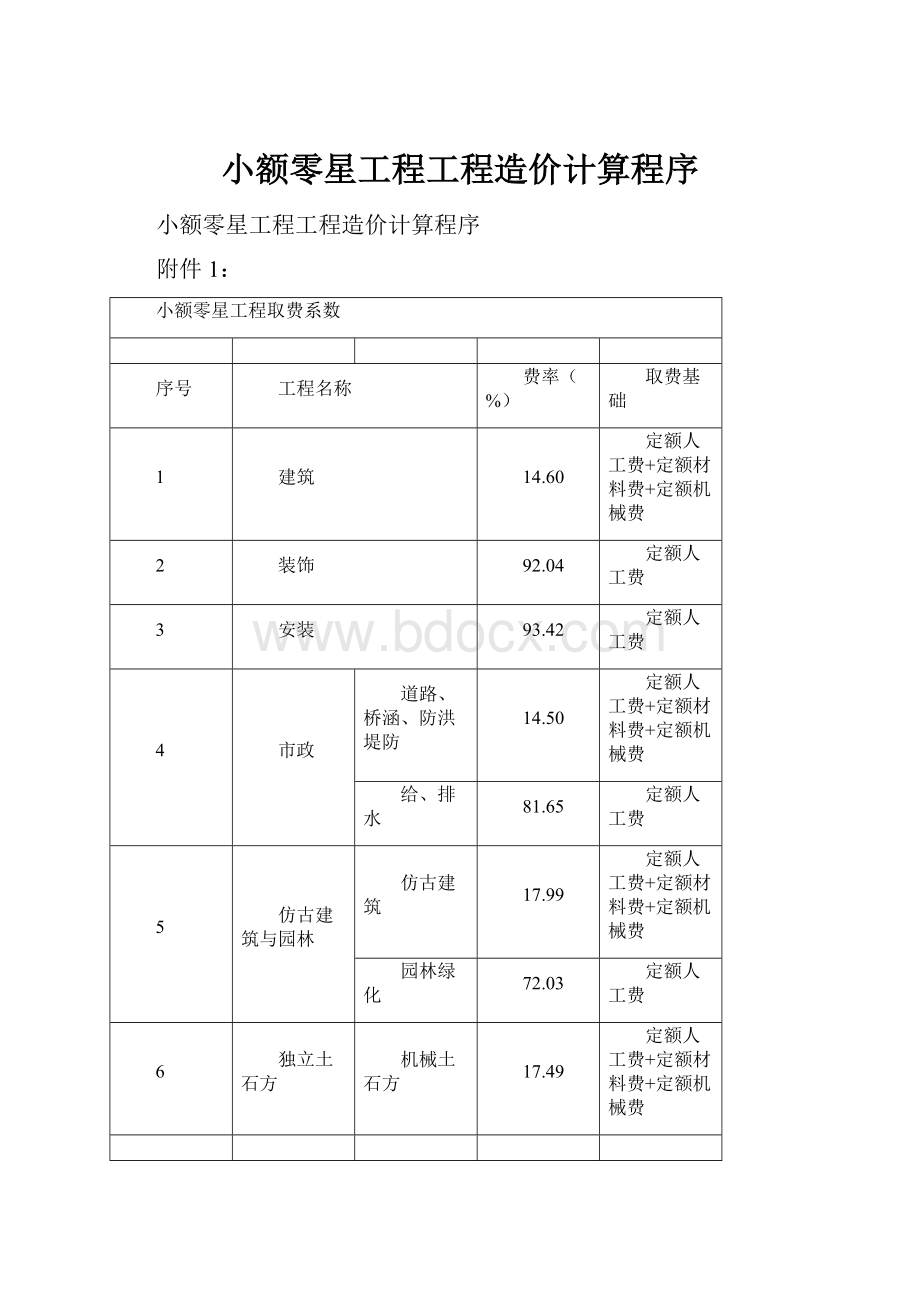 小额零星工程工程造价计算程序.docx_第1页