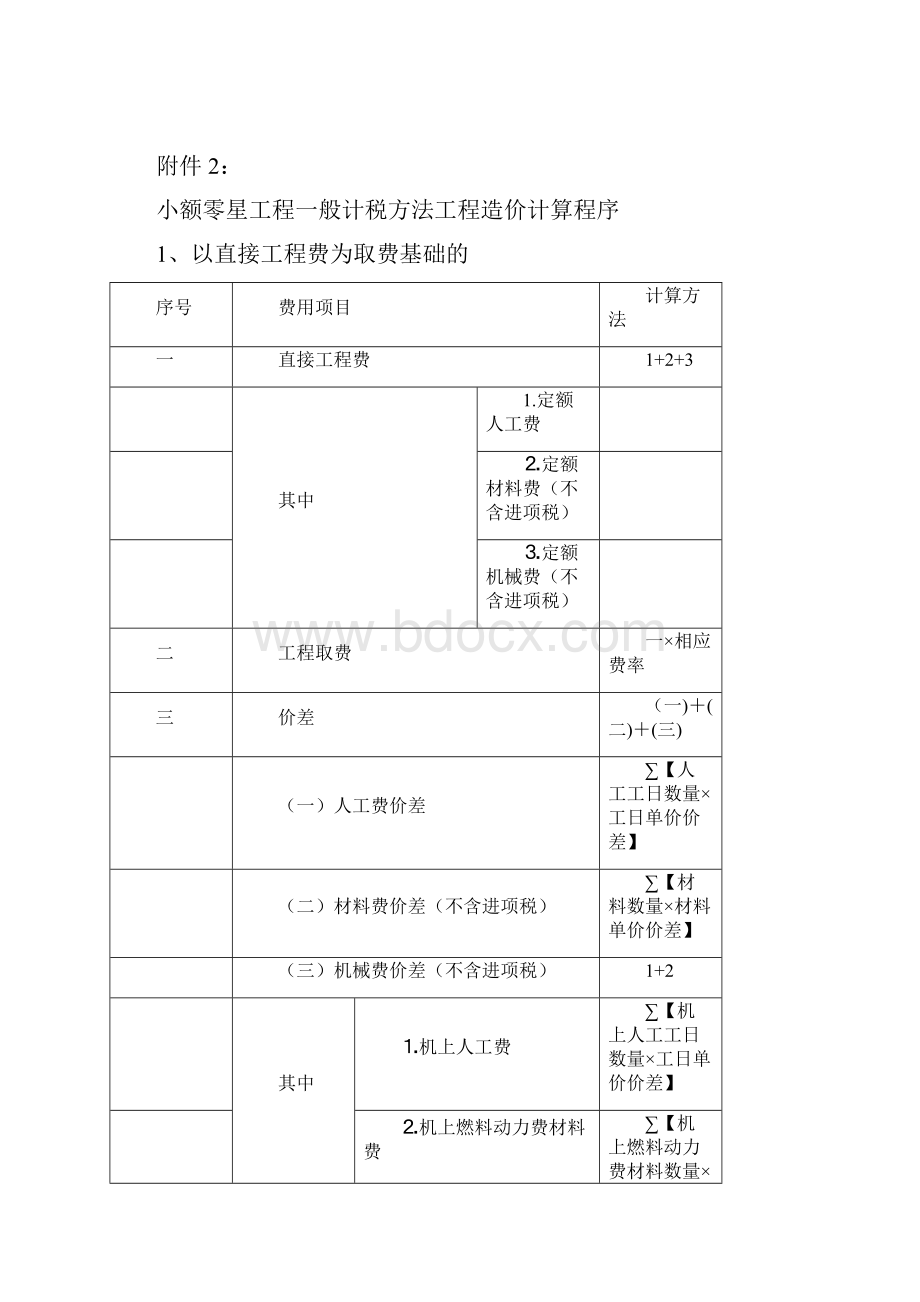 小额零星工程工程造价计算程序.docx_第2页