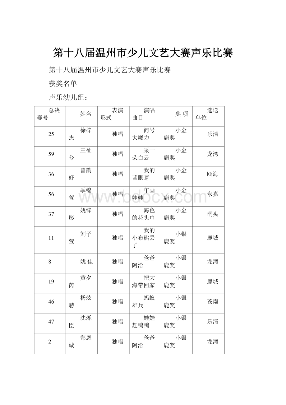 第十八届温州市少儿文艺大赛声乐比赛.docx_第1页