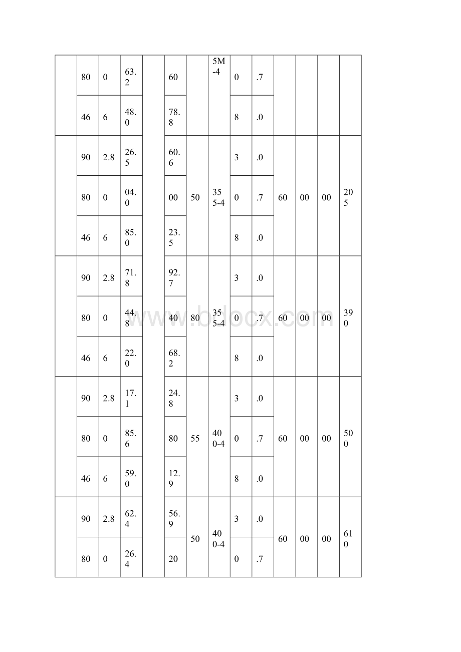 D卧式多级离心泵性能参数表.docx_第2页