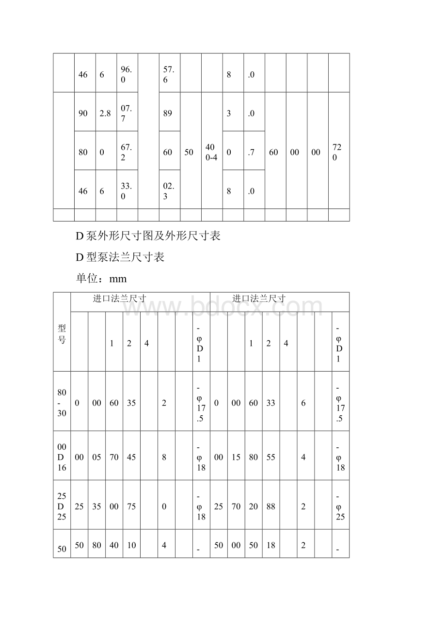 D卧式多级离心泵性能参数表.docx_第3页