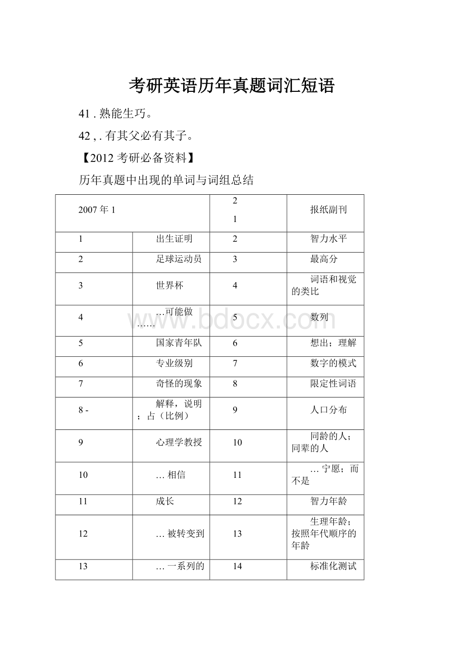 考研英语历年真题词汇短语.docx_第1页