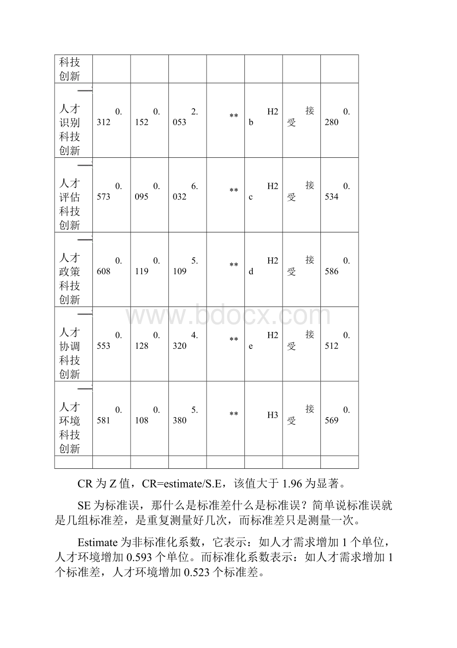 张伟豪AMOS培训视频1和2笔记.docx_第2页