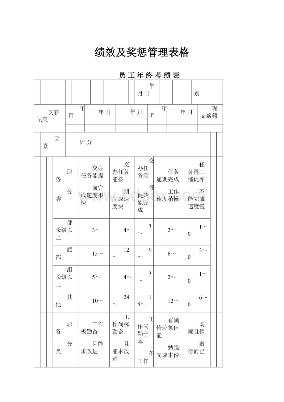 绩效及奖惩管理表格.docx