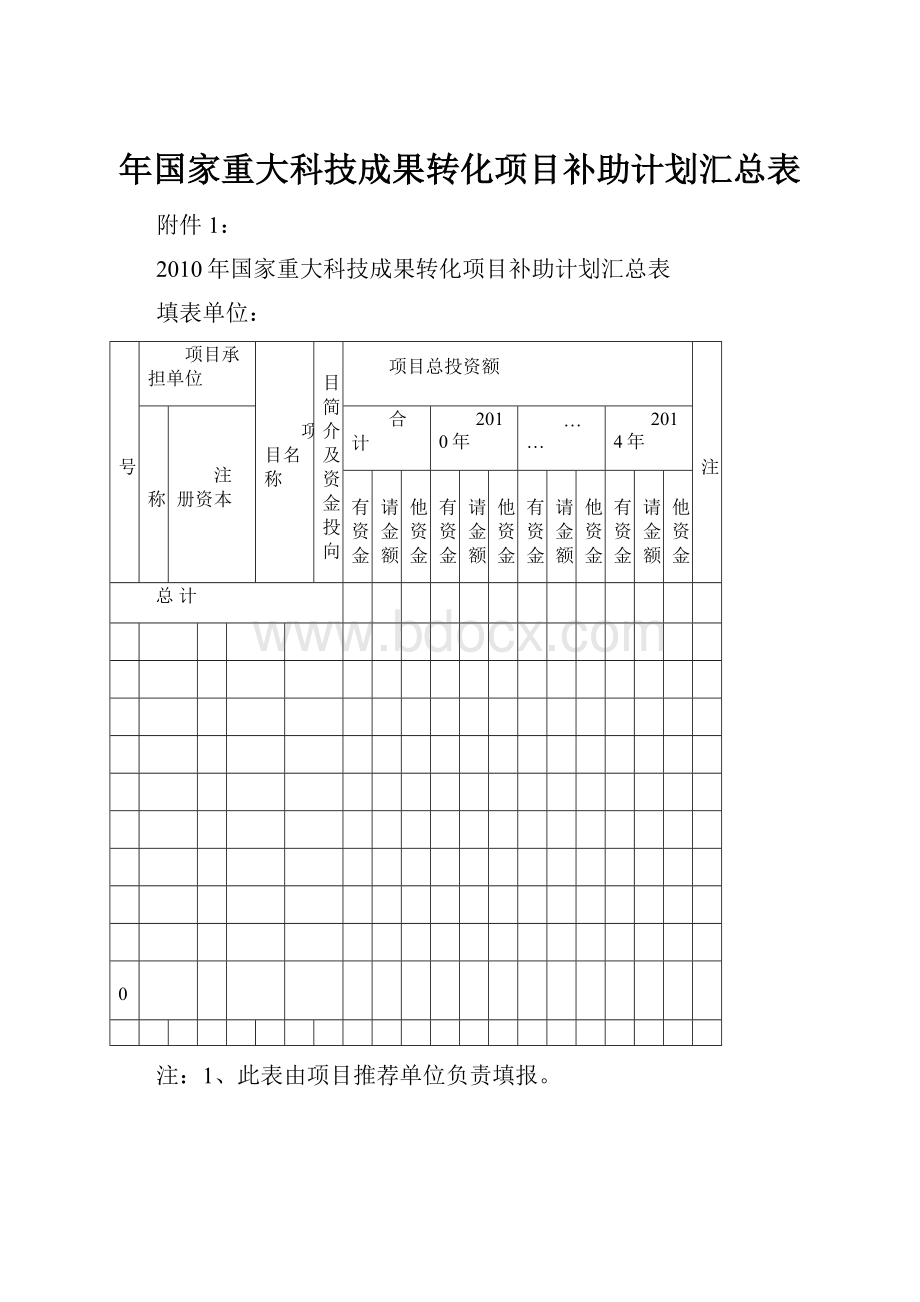 年国家重大科技成果转化项目补助计划汇总表.docx_第1页