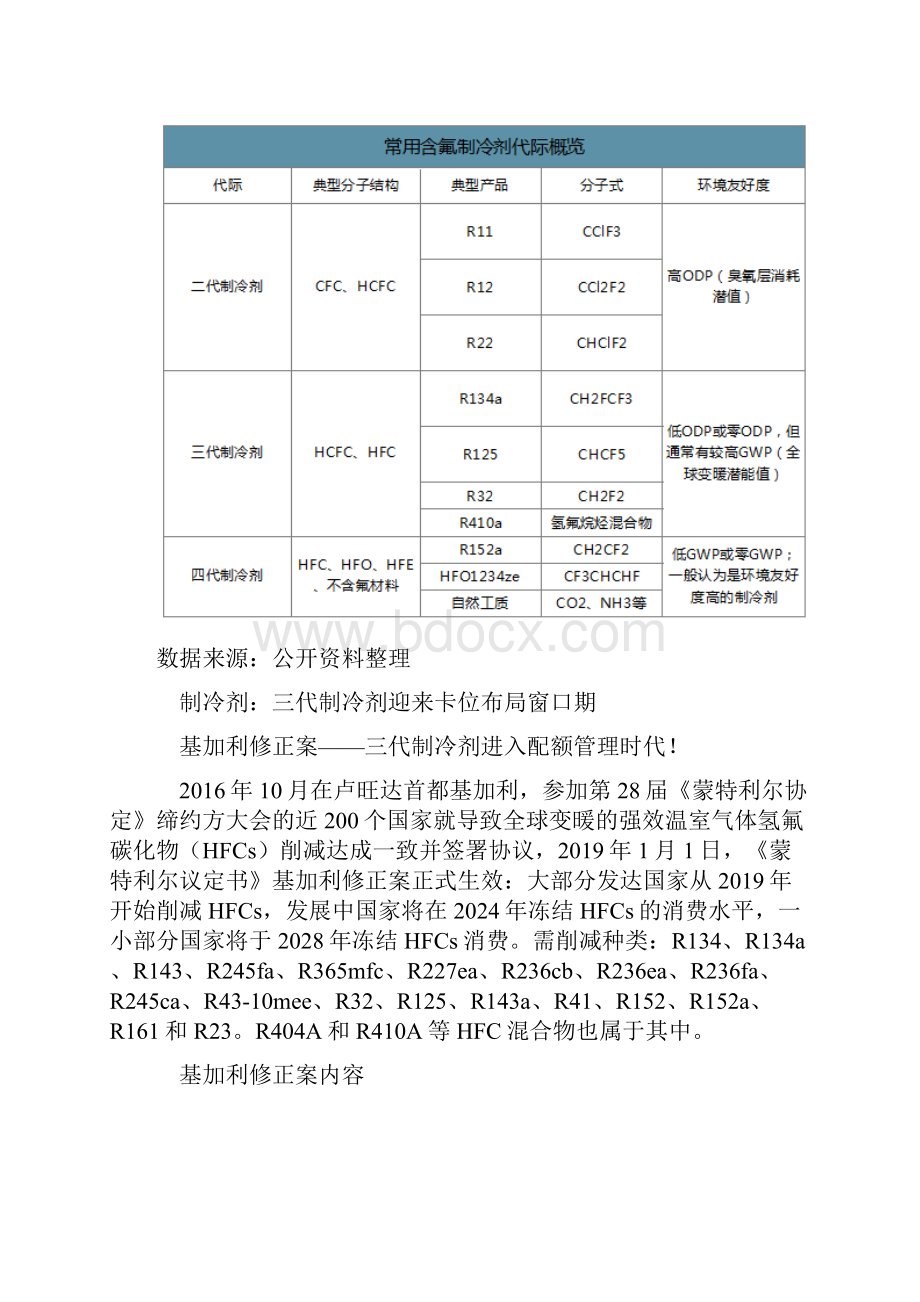 中国制冷剂行业市场竞争格局及价格走势分析报告.docx_第3页