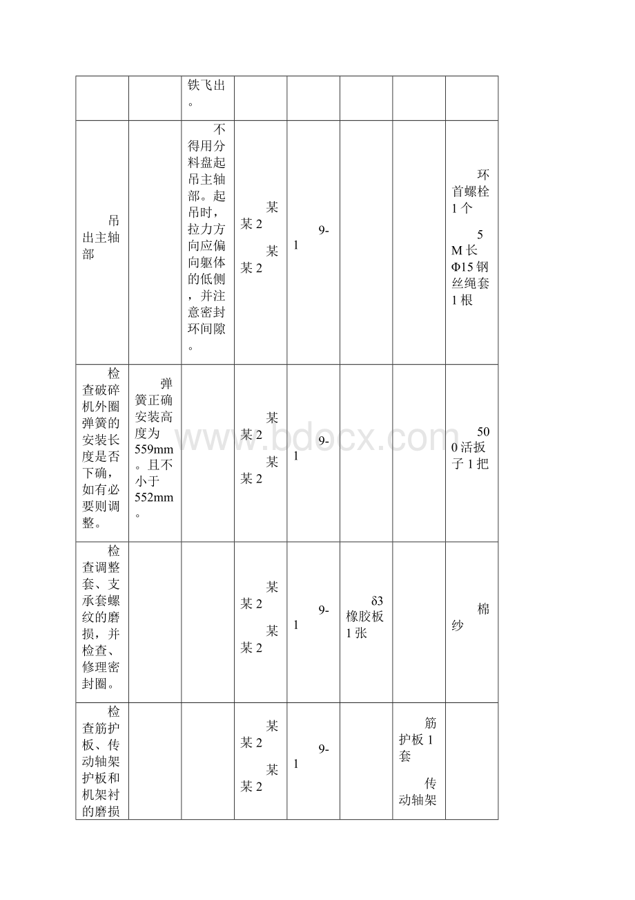 大修的详细安排样例.docx_第2页