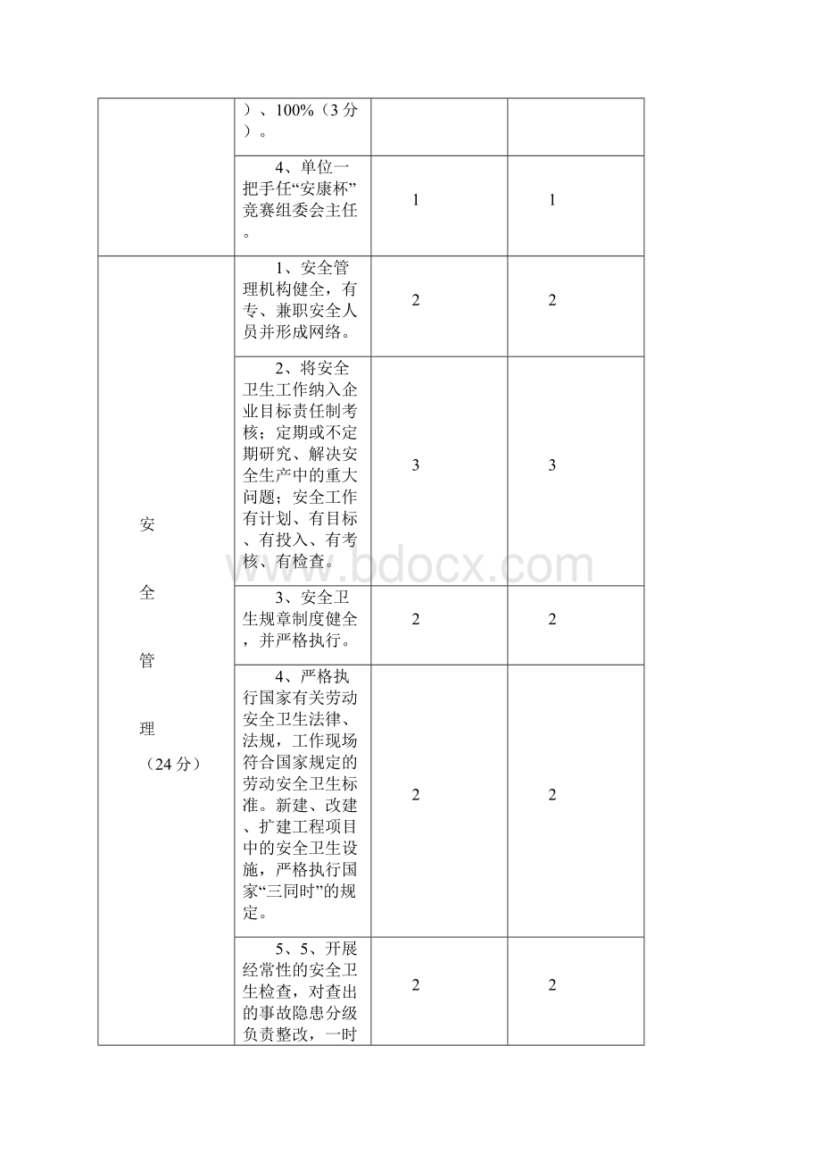 安康杯竞赛活动考核表.docx_第3页