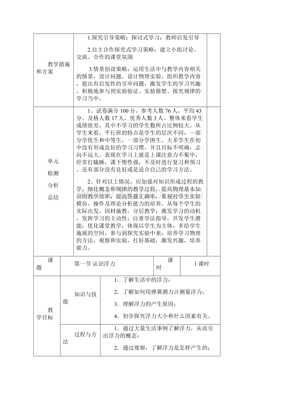 第九单元浮力单元及课时备课 2.docx_第2页